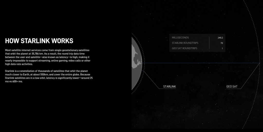 Professional Starlink Installation - LEO vs GEO satellites