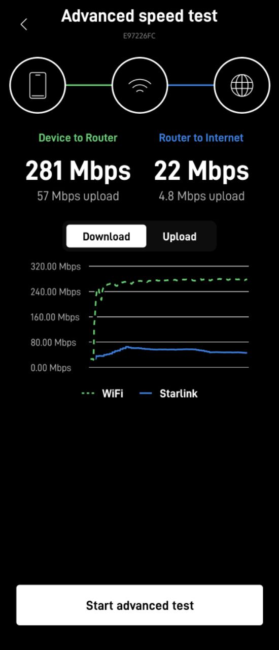 Starlink Speed Test in Madisonville KY