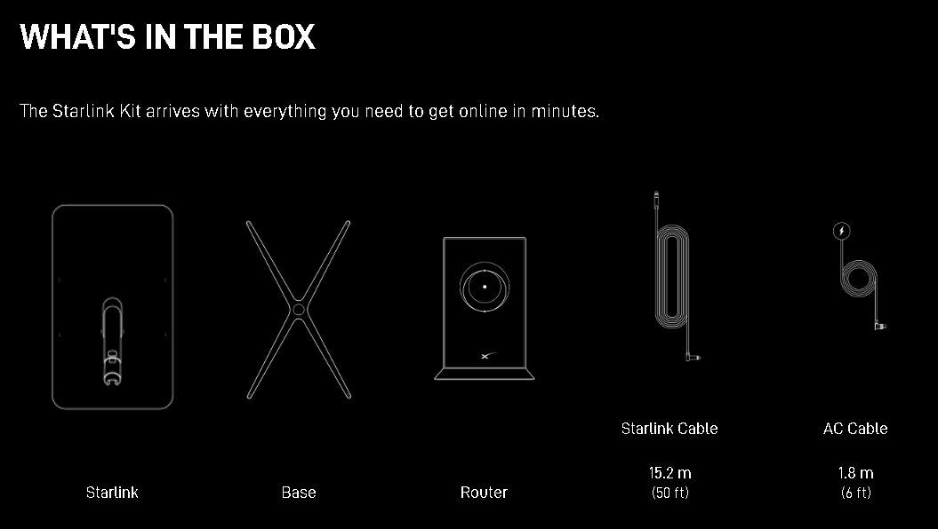 Starlink Standard Actuated Kit, What's in the box