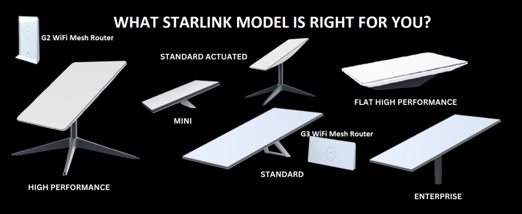 Understanding Starlink models