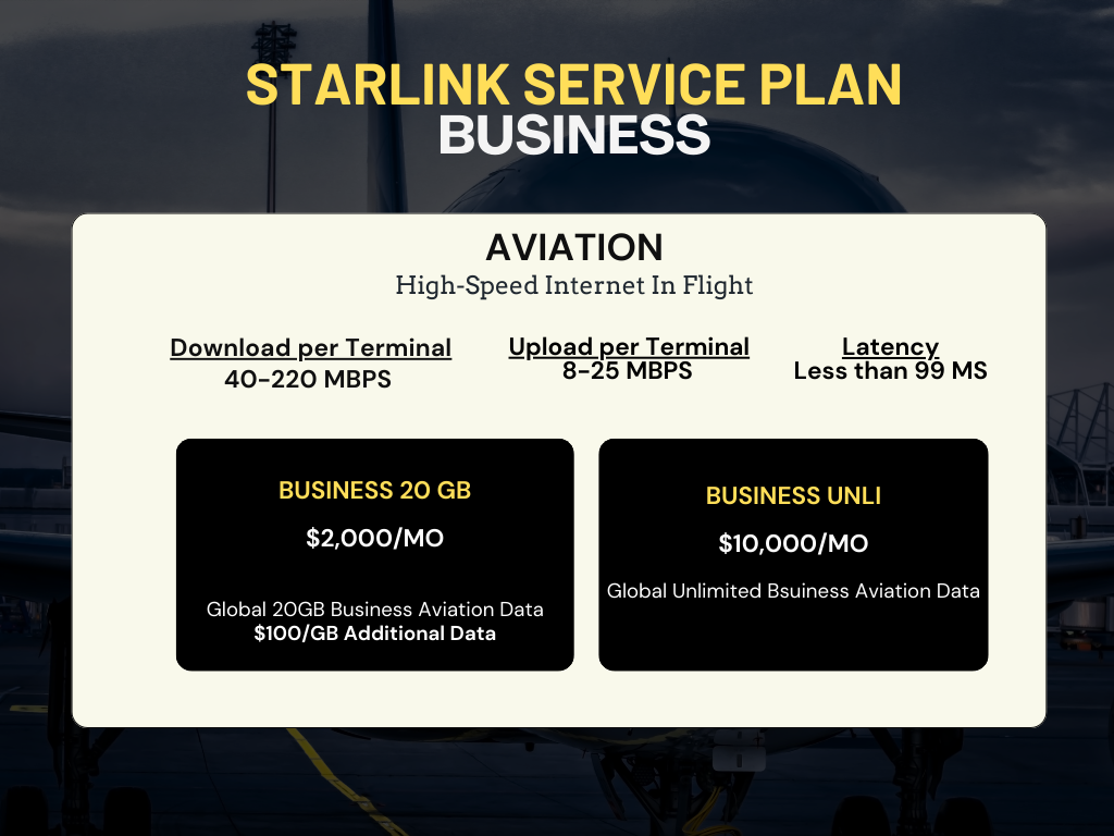 Starlink for Business Aviation