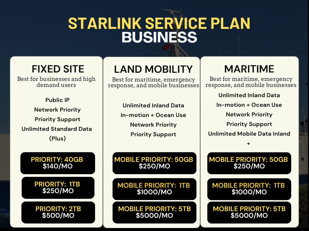 Starlink for Business for fixed site, land mobility and maritime