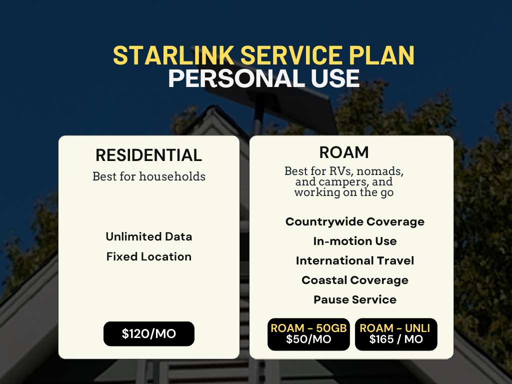 Starlink for Residential and Roam