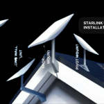 Starlink Mounting Options