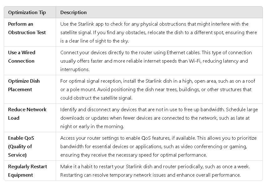 Starlink Speed and Performance Optimization Guide or Tips