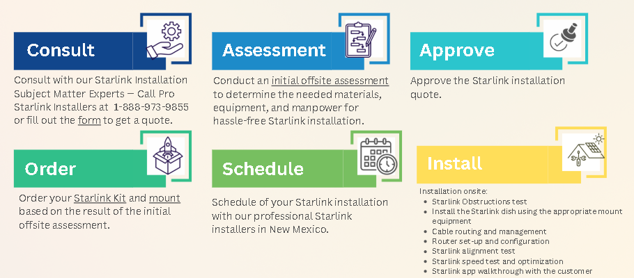 Starlink Installation service request process